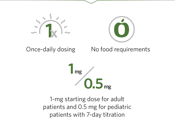REXULTI recommended target dose 2 mg/day to 4 mg/day