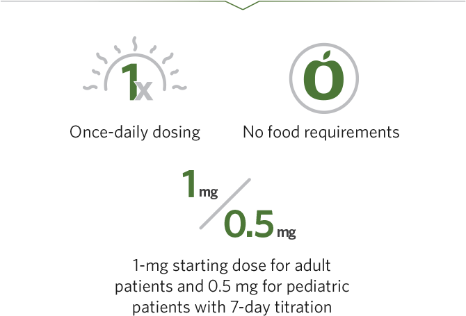 REXULTI recommended target dose 2 mg/day to 4 mg/day