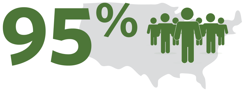 95% of REXULTI patients pay $5 or less per prescription